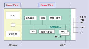 《圖四　NP的一般結構示意圖》