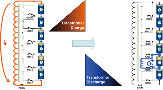 《图四 下平衡（Bottom-balancing）原理》