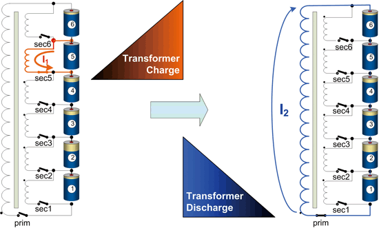 《图五 上平衡（Top-balancing）原理》