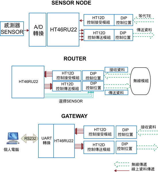 《图七 系统架构图》