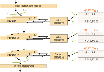 《圖一　搜尋方塊內部結構示意圖》