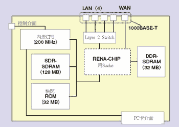 《圖五　REAN-CHIP評鑑電路板基本架構示意圖》