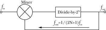 《圖十一　除奇數的除頻器架構圖。》