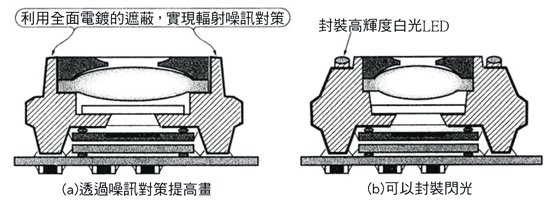 《图五 MID封装的其它特征》