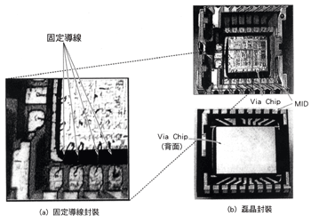 《图九 半导体芯片(Via Chip)的MID封装》