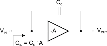 《图七 米勒效应：CIN = CC . (A+1)，其中 A1：CIN ? CC . A》