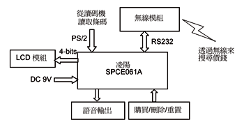 《图一 系统方块图》