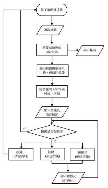 《图三 软件流程图》