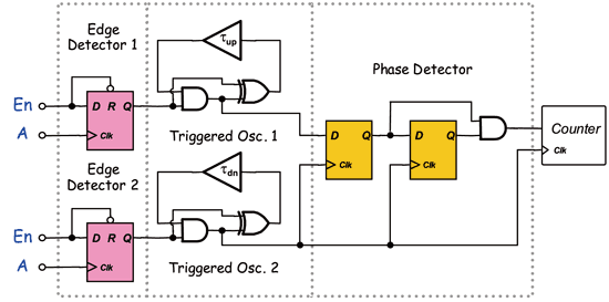 《图五 使用component-invariant VDL之抖动量测法》