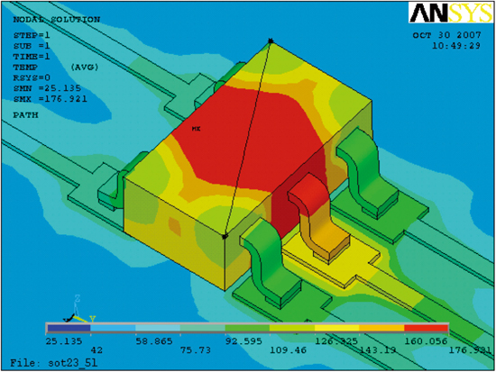 《图五 一颗?SOT23-5封装驱动IC进行有限元之分析结果》