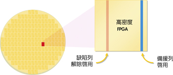 《图四 Altera专利备源技术降低了量产的风险》