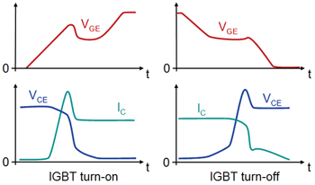 《图九　IGBT 的切换波形示意图》