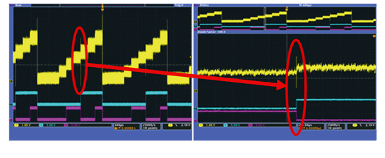 《图一 数字/模拟转换器的错误造成的突刺波形（Measured by Tektronix MSO4104）》