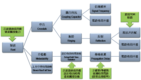 《图二 矮波现象的因果关系图》