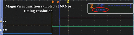 《图六时序分析仪的量测结果范例（Measured by Tektronix MSO4104）》