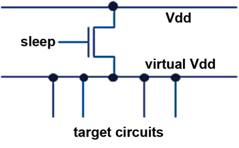 《圖七　Power-Gating電路示意圖》