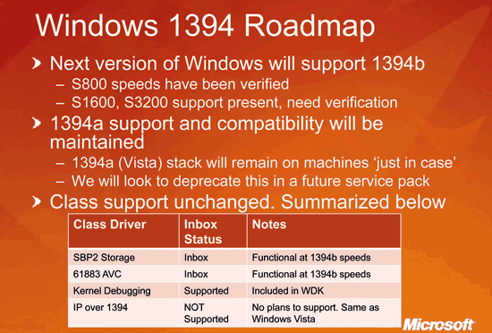 《图十 微软的Windows操作系统也将近一步支持IEEE 1394b规格 》