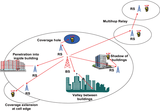 《图一 IEEE 802.16j使用形态之ㄧ》