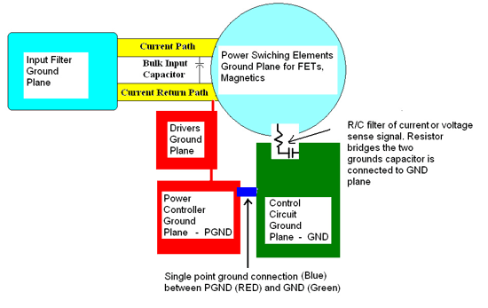 《圖一　包含接地平面的電源轉換器》