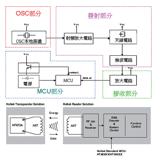 《图一 Reader标准版方块图》