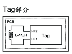 《圖二　Tag外部結構圖》