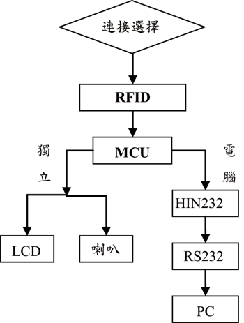 《图四 硬件部分》