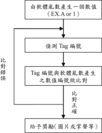 《图七 测验模式》