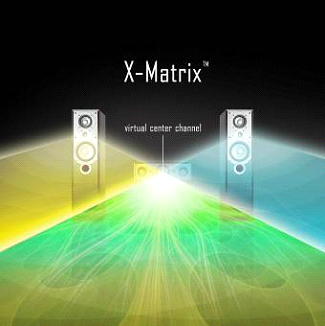 《圖三　X-Matrix擴充音場同時增加一個虛擬中央聲道，為耳機或立體音響喇叭提供完整、豐富且自然的環場經驗。》