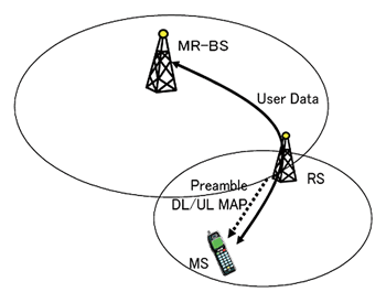 《图一 非穿透式中继站（Non-Transparent Relay Station）》