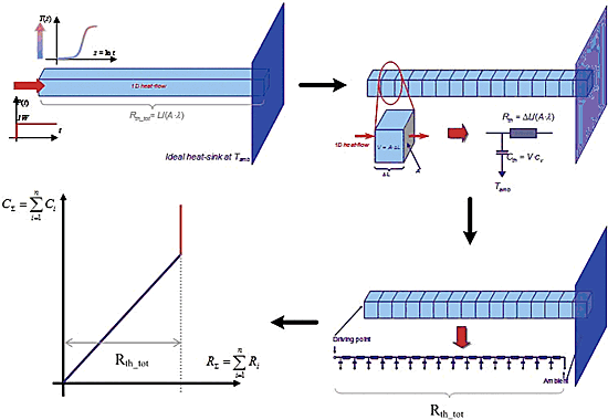 《图三 Compact model for explaining structure function》