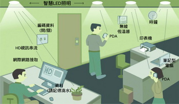 《圖二　辦公室環境中，可同時應用LED燈於照明和通訊，不同裝置可分別使用不同的數據串流。》