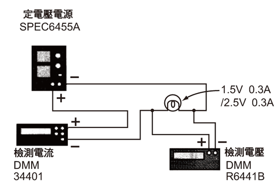 《图三 检测小灯球电压－电流的接线方法》