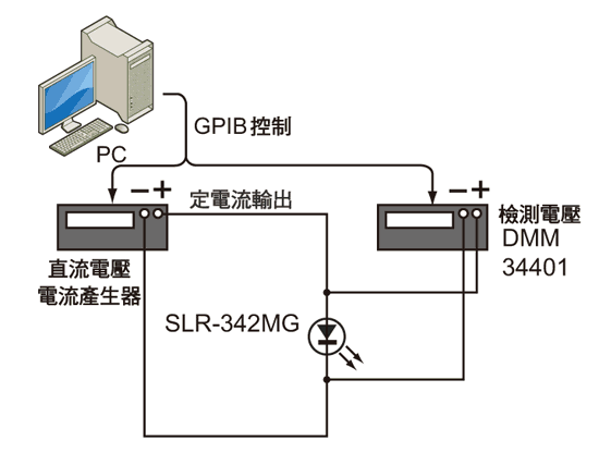 《图四 检测LED电压－电流的接线方法》