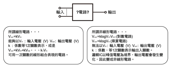 《圖八　線形電路與非線形電路的差異比較》