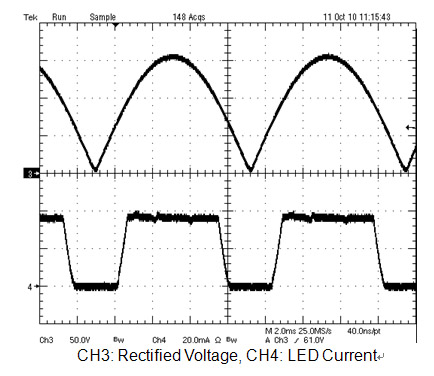 《圖三  LED燈的電流波形》