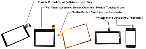 《圖四　各種不同製造組態的觸控面板》