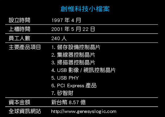 《圖二　創惟科技小檔案》