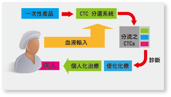 《图一 MEMS传感器可根据涂布吸收性聚合物的微结构振动变化识别气体（Sorce:IMEC）》