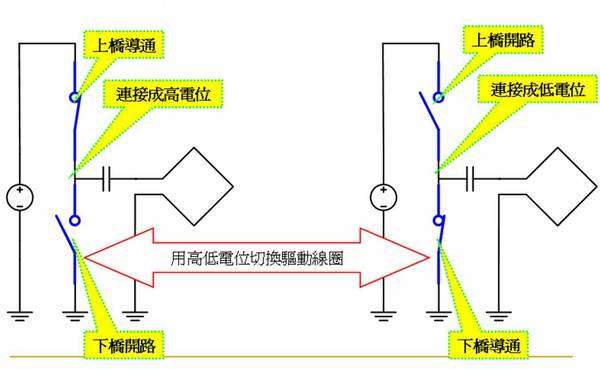 《圖二　驅動發射線圈》