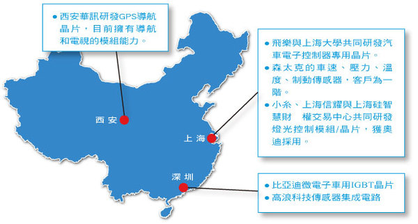 《图三 中国Fabless业者切入汽车电子状况：(Source: 慧聪电子网、各厂商，朱致宜整理)》