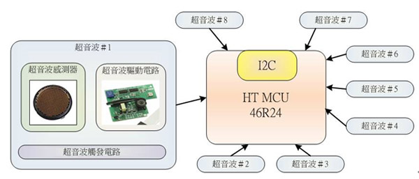 《图五 超音波避障系统架构图》