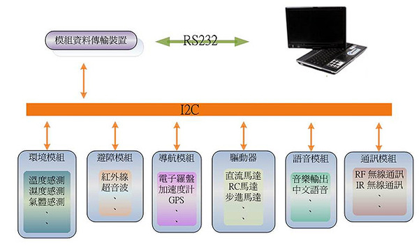 《图八 通讯接口方块图》