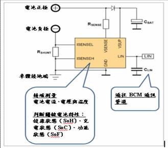 《图二 典型的铅酸电池用智能型电池传感器》