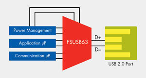 《图一 用于共享一个USB 2.0埠的多任务USB 2.0开关》