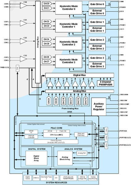 《圖一  Cypress PowerPSoC 具有專屬功率電子元件	》