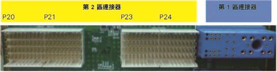 《图一 机箱背板上AXIe 仪器模块插槽的第 1 区（Zone 1）和第 2 区（Zone 2）连接器位置。照片中并未显示Zone 2的 P22 连接器。Zone 1连接器可用于供电、平台管理与硬件地址连接等用途；而Zone 2连接器则可供数据传输、信号触发与频率使用。》