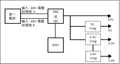 《图三 单一电源，两个供电信道，使用双输入总线转换器(DBC)或中间总线转换器(IBC)》