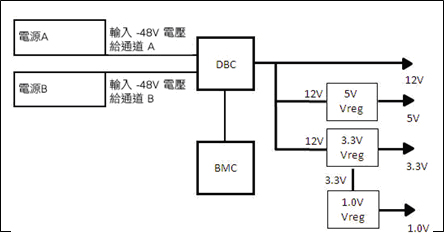 《图四 双电源，两个供电信道，使用 DBC 提供中间电压轨输出。采用其他交换器或 LDO 产生负载电压点。》