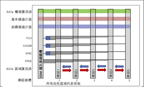 《图六 5 槽式AXIe 机箱的背板结构。》