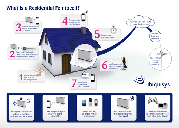 《图二 家用Femtocell的布建应用范例。》